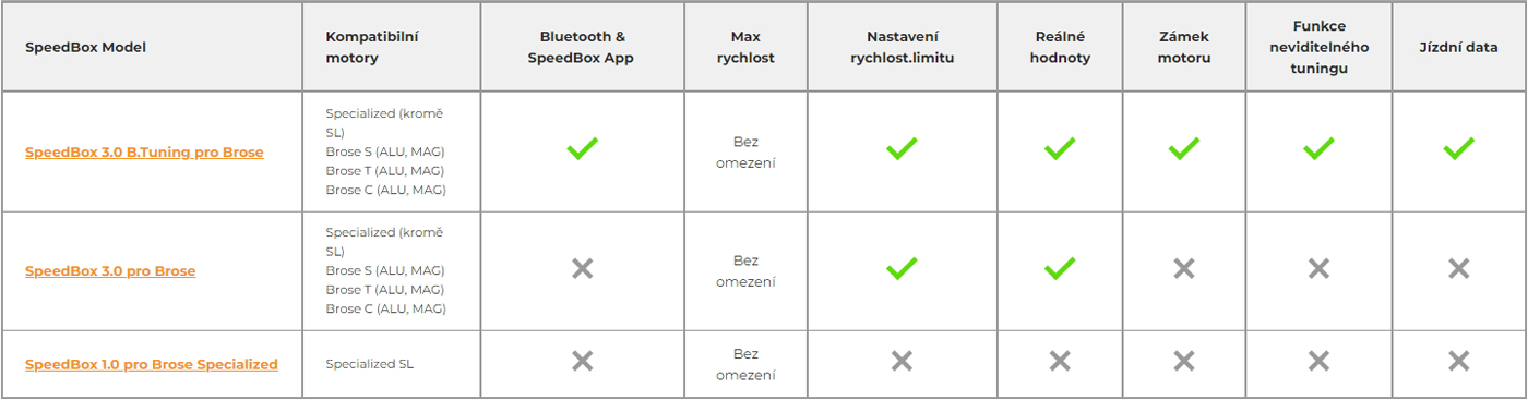 brose-speedbox-tabulka